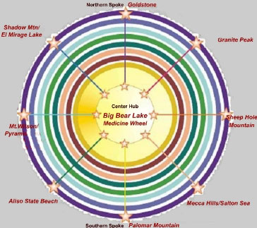 Big Bear Medicine Wheel 